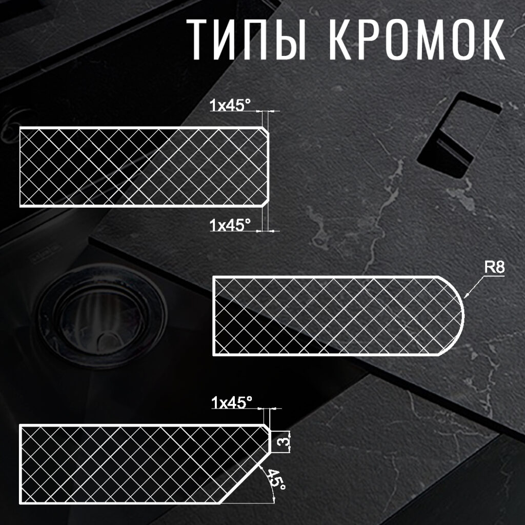 Профили края столешницы: радиус и фаска меняют расчёт кромления