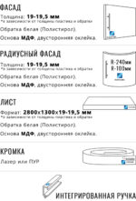 Размеры фасада акрил Acryl